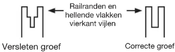 KRESS KAC361 - DE GELEIDERRAILS REINIGEN - 2