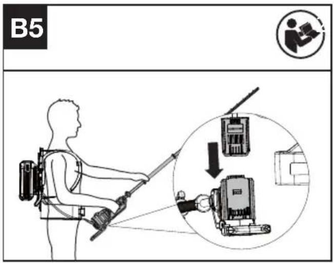 KRESS KC240.9 - Anschließen der Heckenschere an das Rucksack-Gurtzeug (nicht mitgeliefert) (siehe Abb. B3, B4, B5) - 3