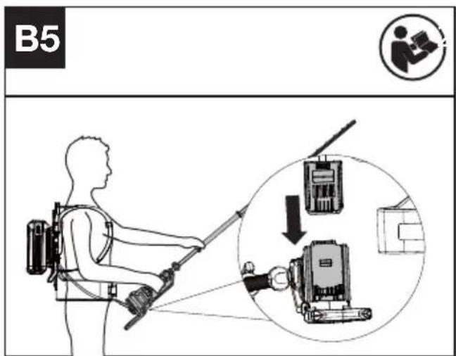 KRESS KC240.9 - Collegamento del tosasiepi all'imbracatura per zaino (non inclusa) (Vedi Fig. B3, B4, B5) - 3
