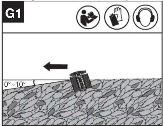 KRESS KC240.9 - Justering af klippevinklen (Se Fig. G1, G2) - 1