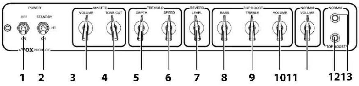 VOX AC15C1X - PANEL FRONTAL DE AC15C2/AC15C1(X) - 1