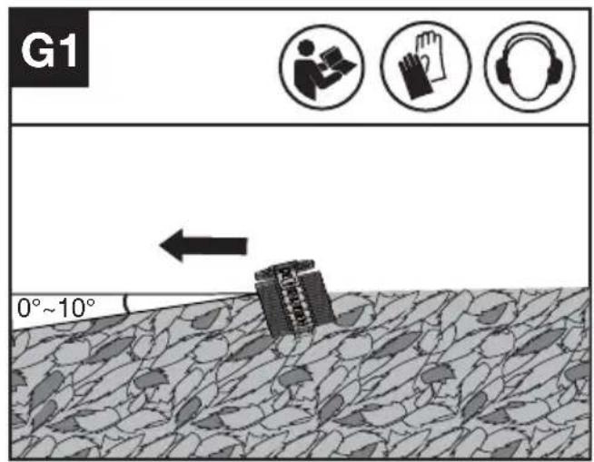 KRESS KC241.9 - Regolazione dell'angolo di taglio (Vedi Fig. G1 G2) - 1