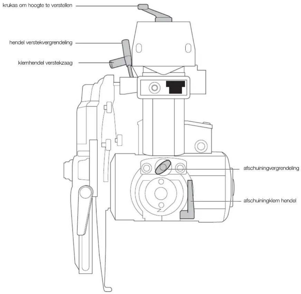 DEWALT DW721KN - TABEL SNEL OPZOEKEN - 1