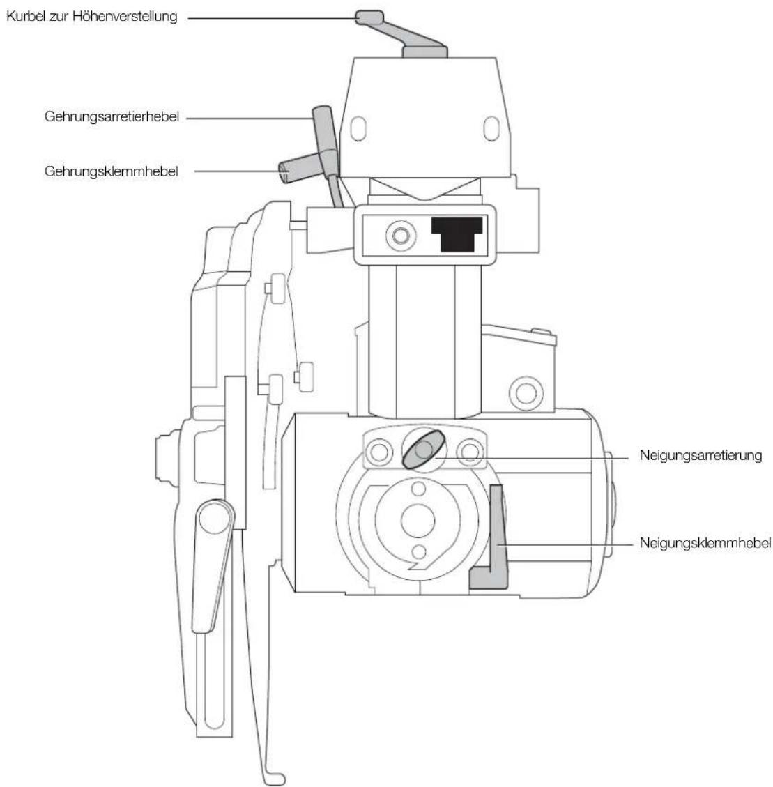 DEWALT DW721KN - SCHNELLÜBERBLICK - 1