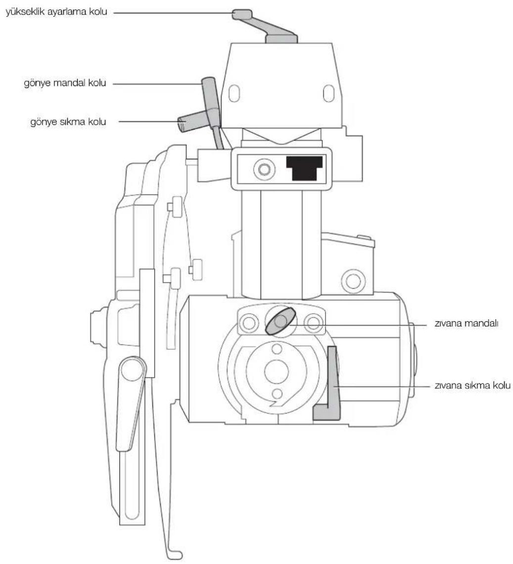 DEWALT DW721KN - HIZLI BAŞVURU ŞEMASI - 1