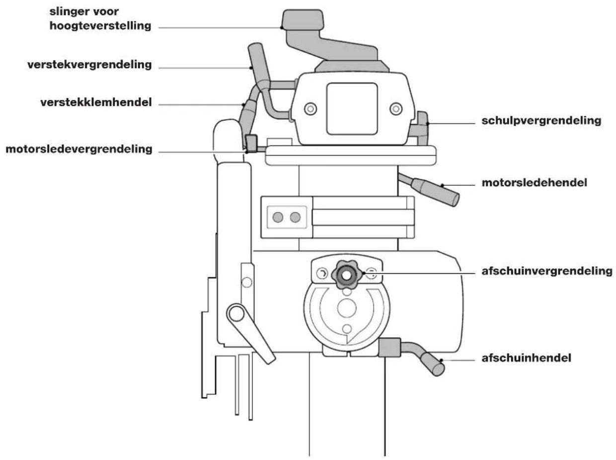 DEWALT DW720 - INSTRUCTIEKAART - 1