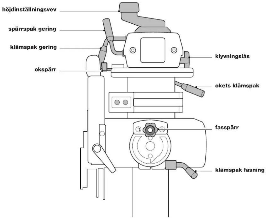 DEWALT DW720 - SNABBREFERENSTABELL - 1