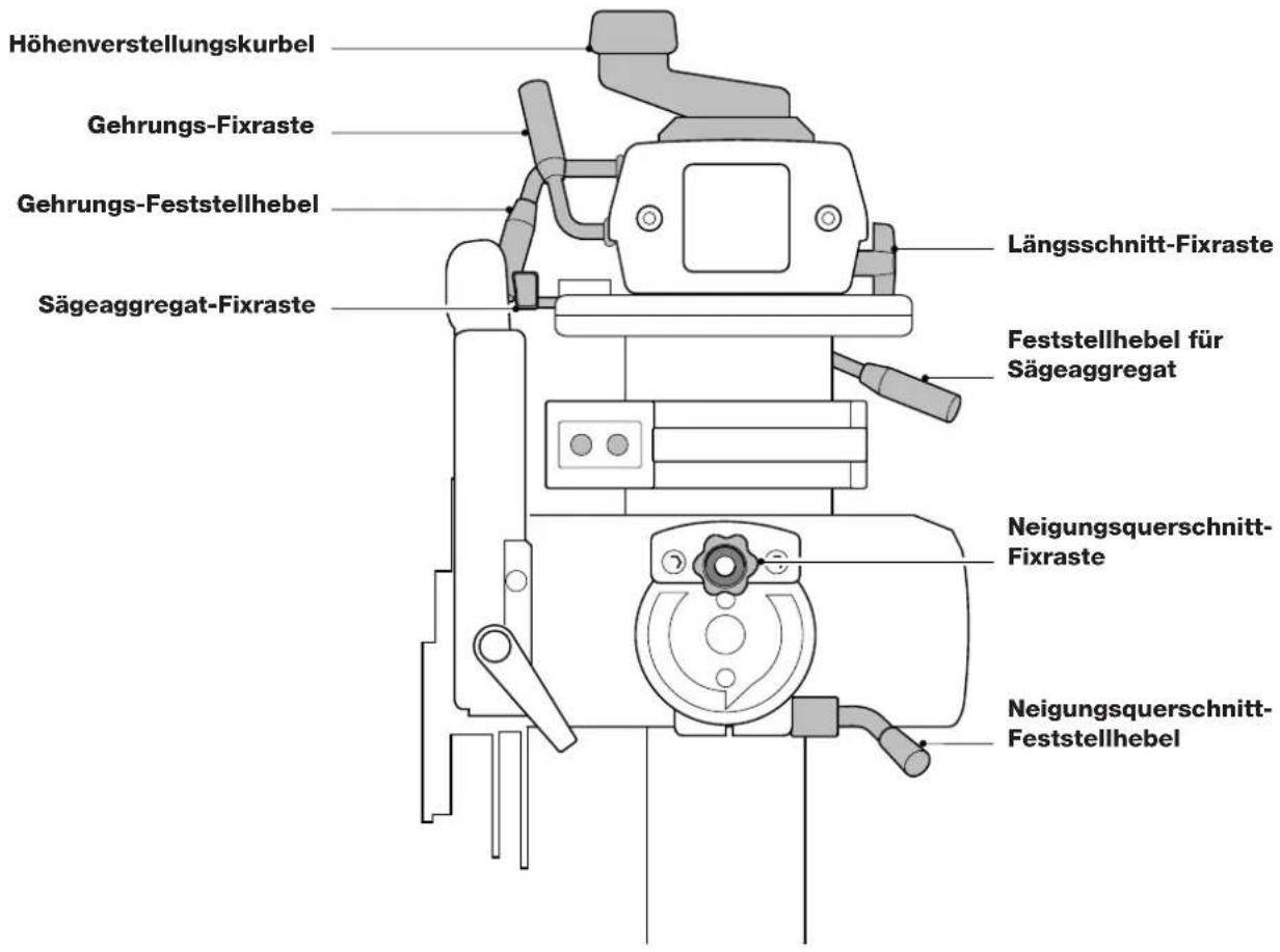DEWALT DW720 - STICHWORTVERZEICHNIS - 1