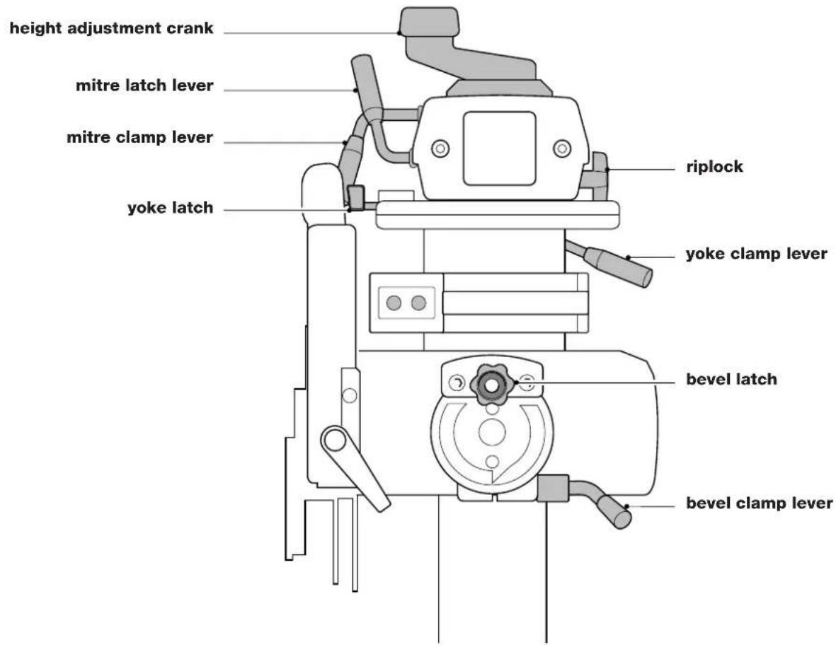 DEWALT DW720 - QUICK REFERENCE CHART - 1