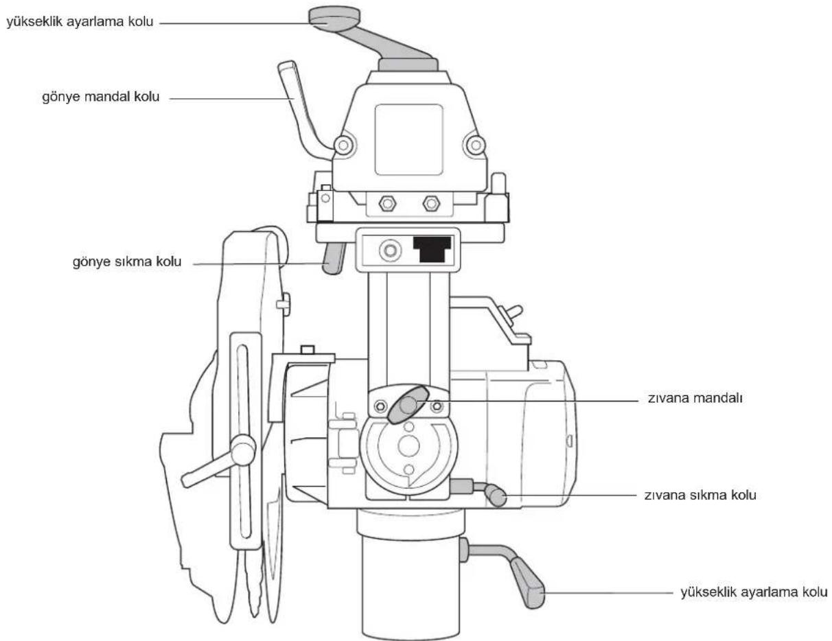 DEWALT DW728KN - HIZLI BAŞVURU ŞEMASI - 1