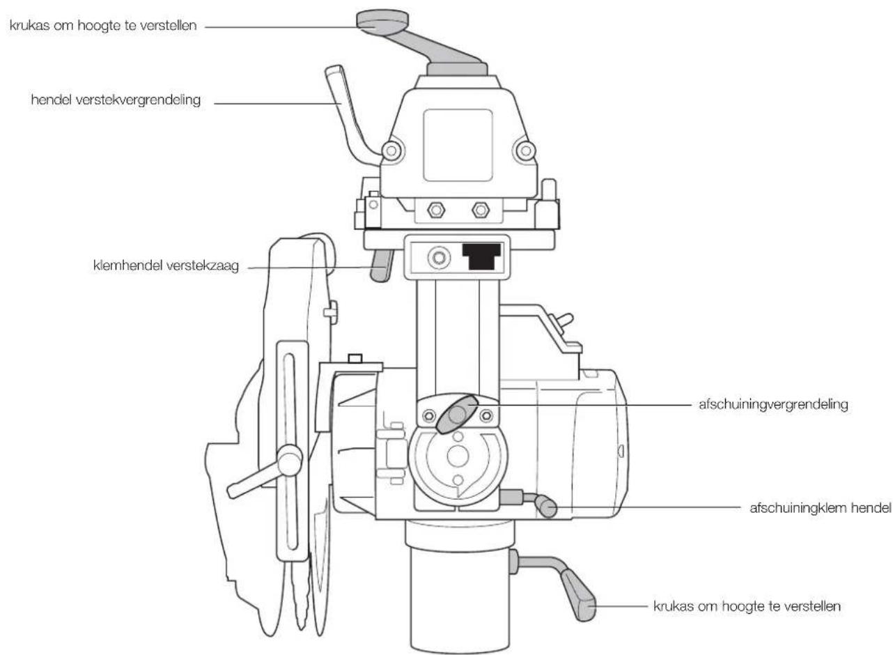 DEWALT DW728KN - TABEL SNEL OPZOEKEN - 1