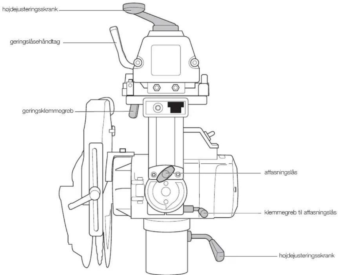 DEWALT DW728KN - HURTIGREFERENCESKEMA - 1