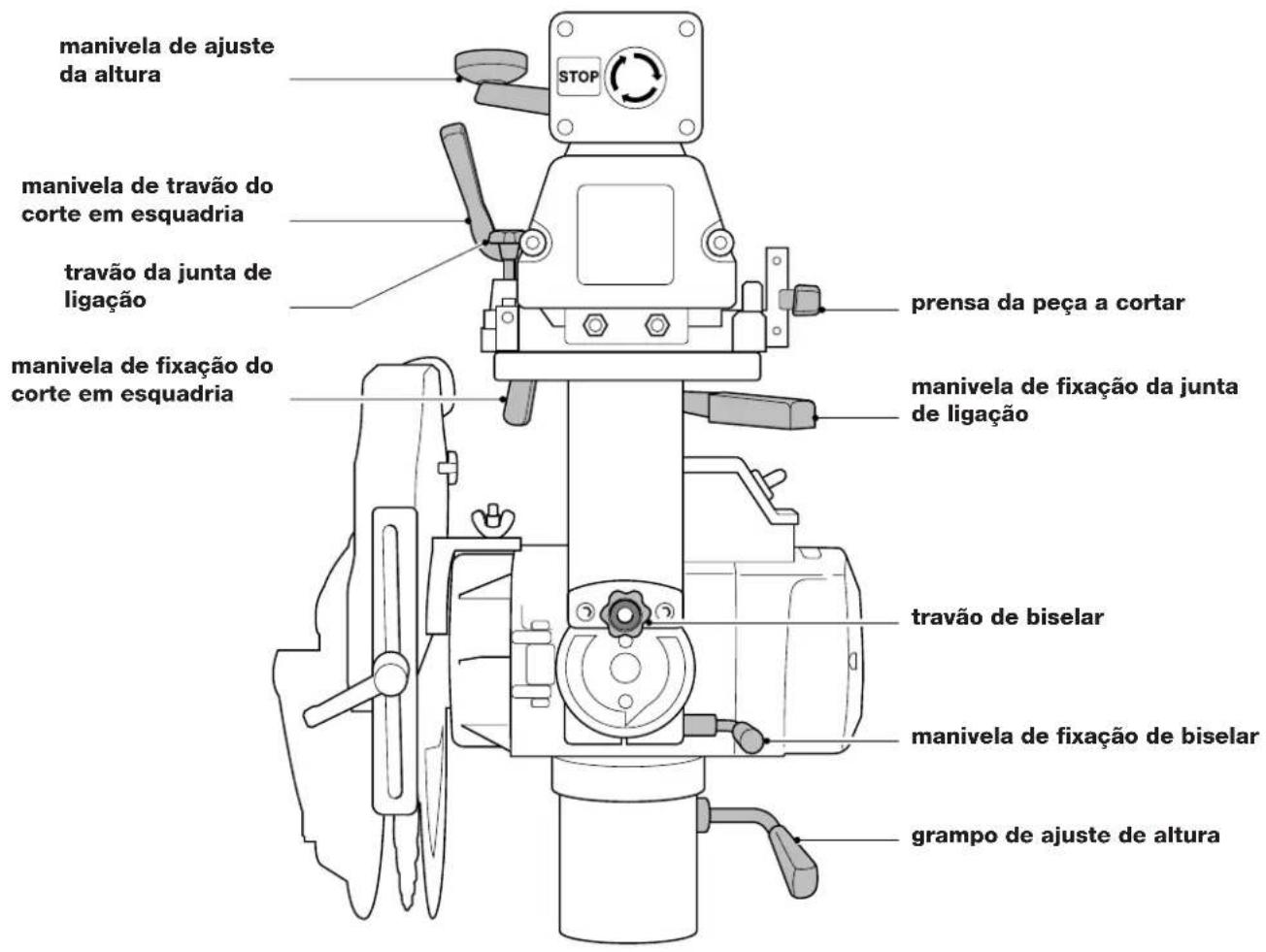 DEWALT DW729 - Corte recto biselado - 1