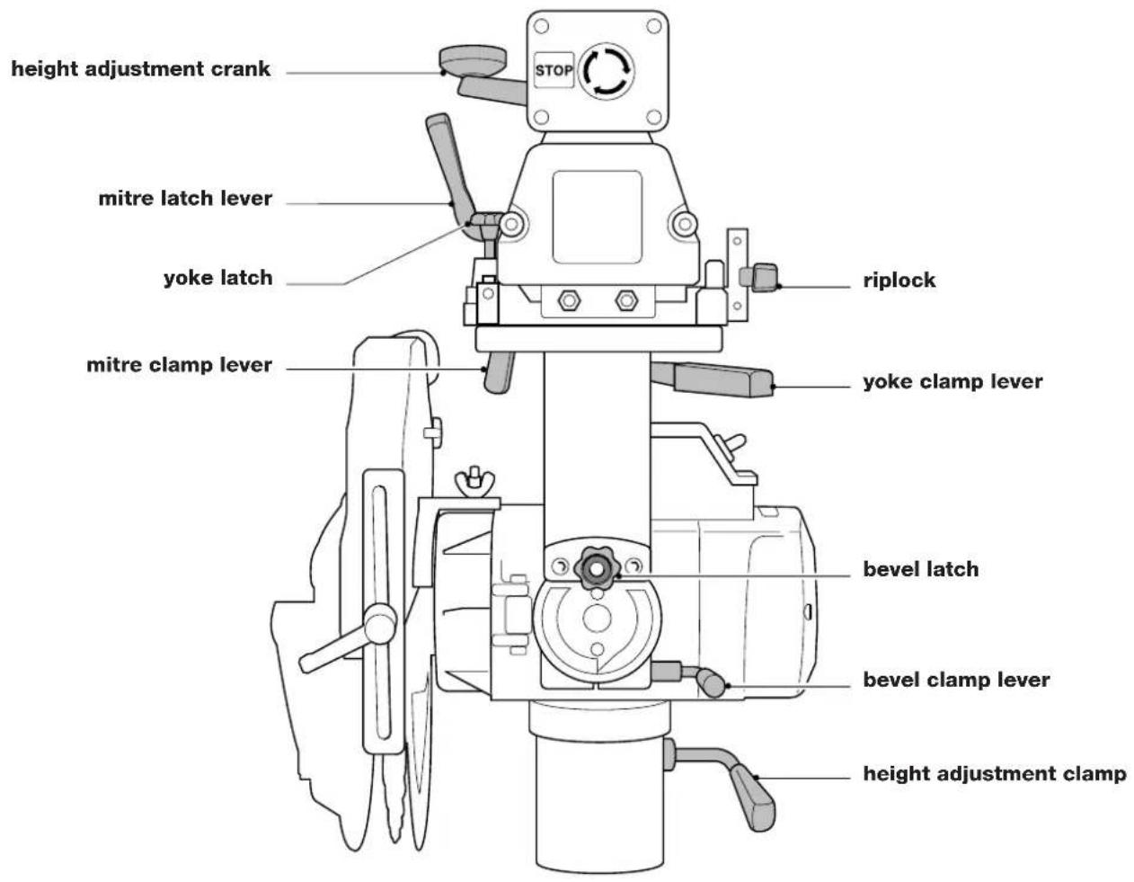 DEWALT DW729 - QUICK REFERENCE CHART - 1