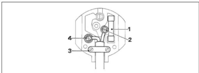 DEWALT DW729 - Mains plug replacement (U.K. &amp; Ireland only) - 1