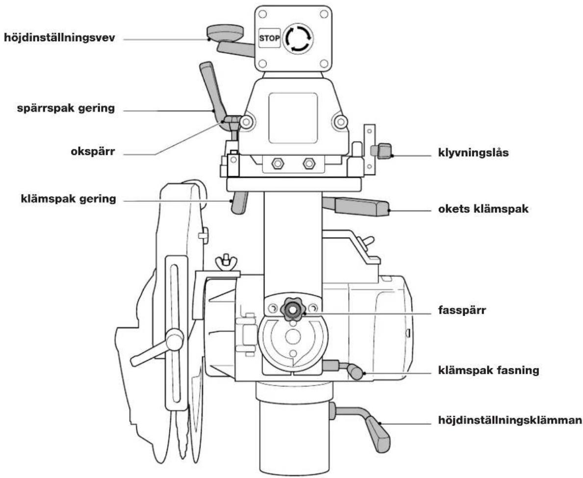 DEWALT DW729 - SNABBREFERENSTABELL - 1