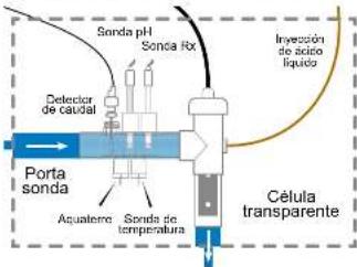 HAYWARD AquaRite HC Low Salinity - 3e. Instalación de la célula y del detector de caudal mecánico - 2