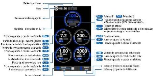 HAYWARD AquaRite HC Low Salinity - FUNCIONAMIENTO - 1