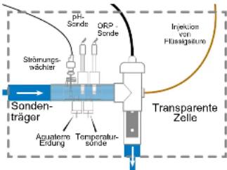 HAYWARD AquaRite HC Low Salinity - 3e. Installation von Zelle und mechanischem Strömungswächter - 1