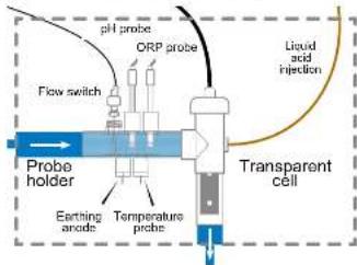 HAYWARD AquaRite HC Low Salinity - 3e. Installation of the cell and the mechanical flow switch - 2