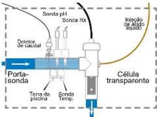 HAYWARD AquaRite HC Low Salinity - 3e. Instalação da célula e do detetor de caudal mecânico - 1
