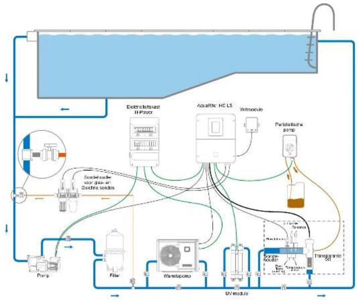 HAYWARD AquaRite HC Low Salinity - ALGEMENE INFORMATIE - 2