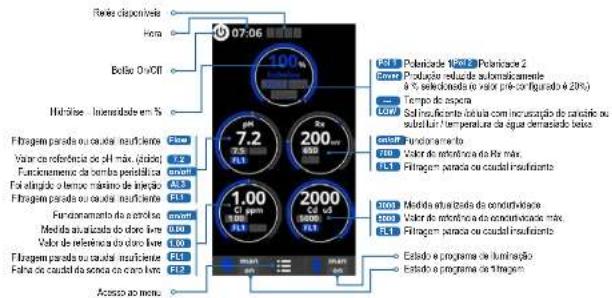 HAYWARD AquaRite HC Low Salinity - FUNCIONAMENTO - 1