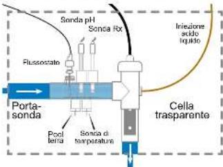 HAYWARD AquaRite HC Low Salinity - 3e. Installazione della cella e del flussostato meccanico - 1
