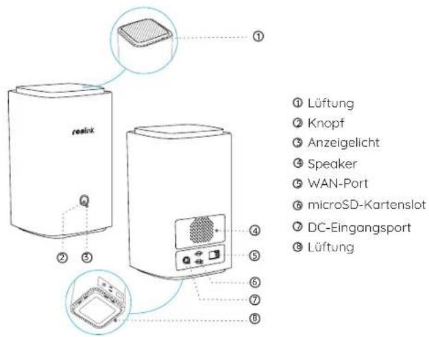 REOLINK Home Hub - Lieferumfang - 5