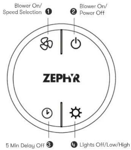 Zephyr ZSL-E48DS - Synchronization - 1