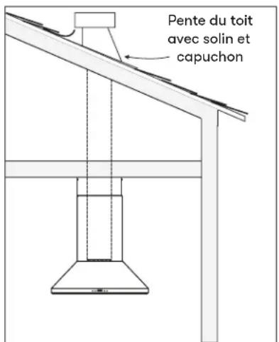 Pente du toit avec solin et capuchon