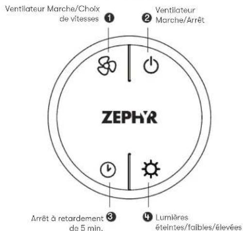 Ventilateur Marche/Choix de vîtesses ① ② Ventilateur Marche/Arrêt ZEPHR Arrêt à retardement de 5 min. ③ ④ Lumières éteintes/faibles/élevées