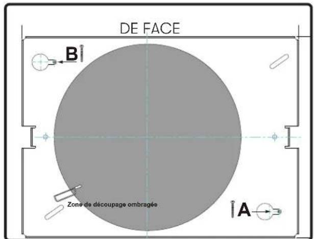 DE FACE B Zone de découpage ombragée A