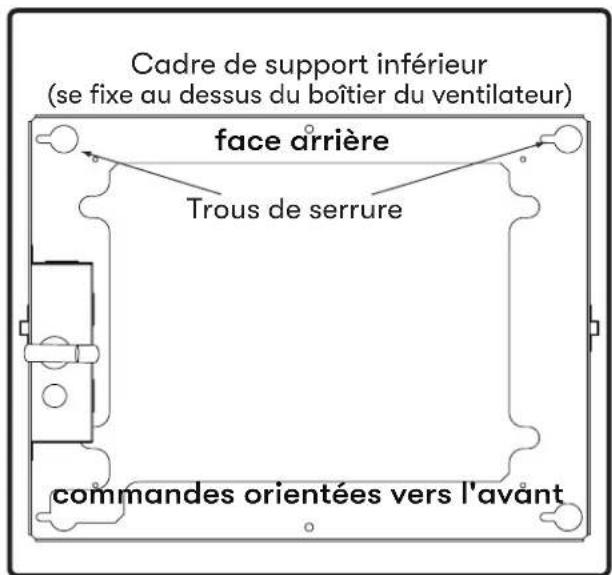 Cadre de support inférieur (se fixe au dessus du boîtier du ventilateur) face arrière Trous de serrure commandes orientées vers l'avant