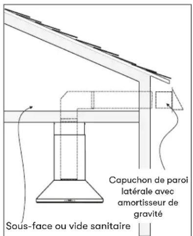 Capuchon de paroi latérale avec amortisseur de gravité Sous-face ou vide sanitaire