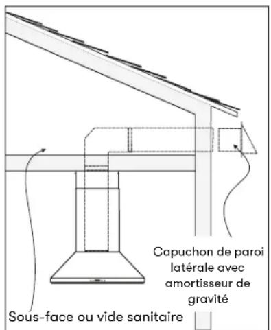 Capuchon de paroi latérale avec amortisseur de gravité Sous-face ou vide sanitaire
