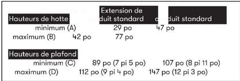 Zephyr ZSP-E48DS - Feuille de calcul pour le conduit d'aération - 20