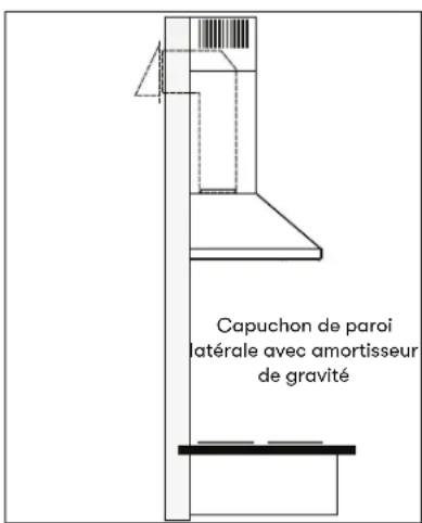 Capuchon de paroi latérale avec amortisseur de gravité