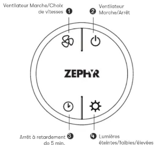 Ventilateur Marche/Choix de vîtesses ① ② Ventilateur Marche/Arrêt ZEPHR Arrêt à retardement de 5 min. ③ ④ Lumières ételintes/faibles/élevées