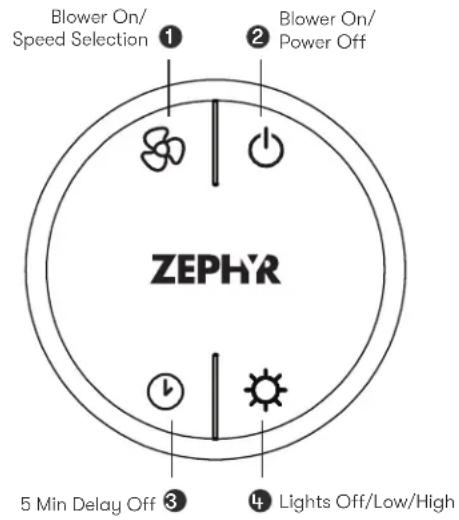 Zephyr ZSP-E48DS - Synchronization - 1