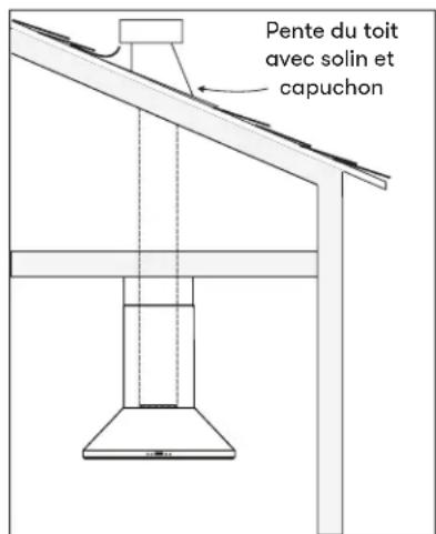 Pente du toit avec solin et capuchon