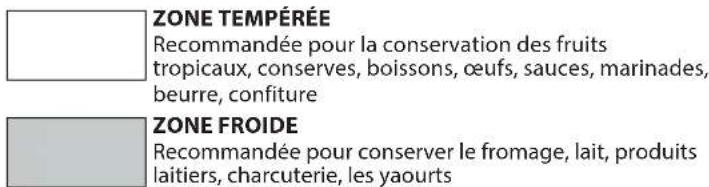 ZONE TEMPÉRÉE Recommandée pour la conservation des fruits tropicaux, conserves, boissons, œufs, sauces, marinades, beurre, confiture ZONE FROIDE Recommandée pour conserver le fromage, lait, produits laitiers, charcuterie, les yaourts