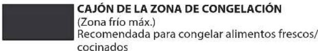 HOTPOINT T 16 A2 D/HA 2 - Leyenda - 5