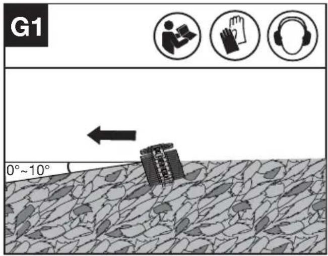 KRESS KC270.9 - Adjusting the cutting angle (See Fig. G1 G2) - 1