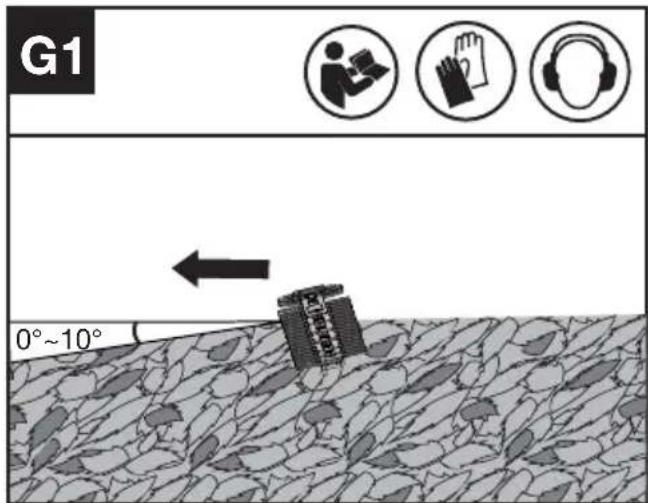 KRESS KC270.9 - Ajustement de l'angle de coupe (Voir Fig. G1 G2) - 1