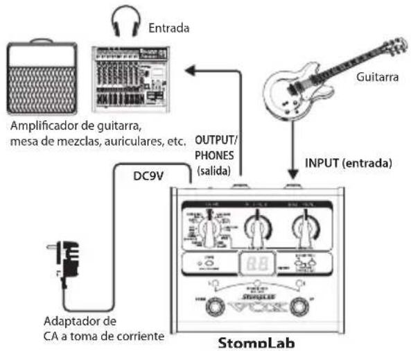 VOX StompLab IG - Conexiones bfaces - 1