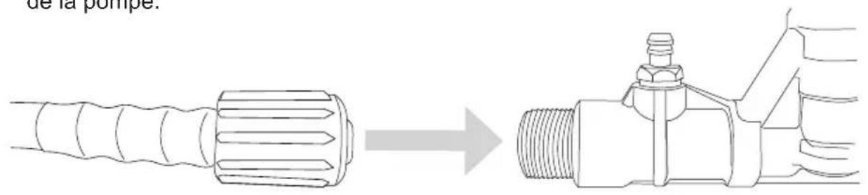 Simpson Megashot MS61404S - RACCORDEMENT DES TUYAUX - 1