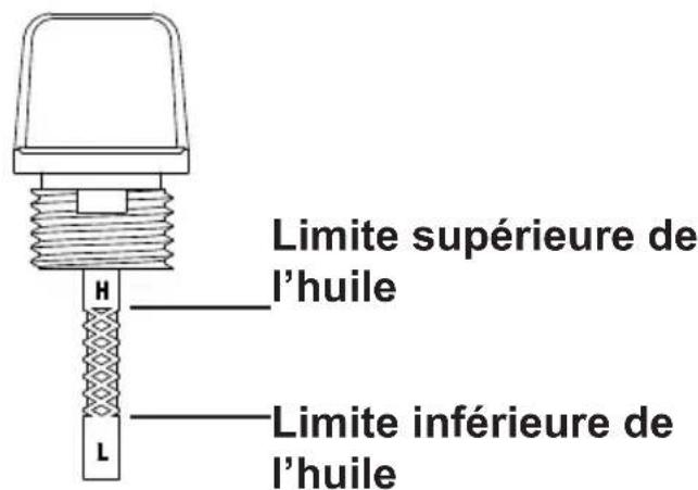 Simpson Megashot MS61404S - UTILISEZ L'HUILE MOTEUR CORRECTE - 2