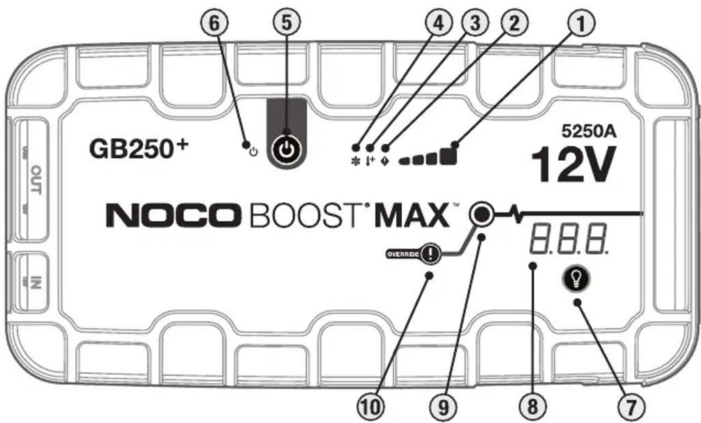 NOCO Genius Boost Max GB250+ - 给USB和12V设备供电。 - 1