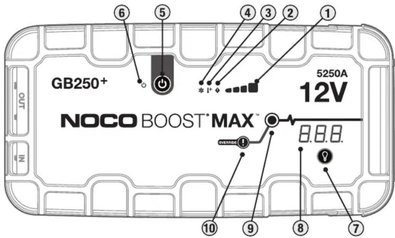 NOCO Genius Boost Max GB250+ - Napajanje vaših naprav USB in 12 V naprav. - 1